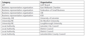 Business Gateway Terms of Reference table