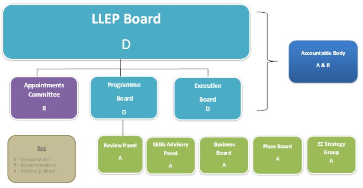 SAP Terms of Reference diagram
